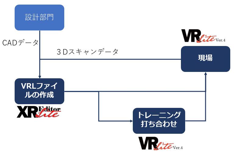 XR を活用した ものづくり DX | ATINDE XR を活用した ものづくり DX | ATINDE