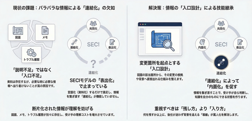 技能継承で起きる情報断絶の正体