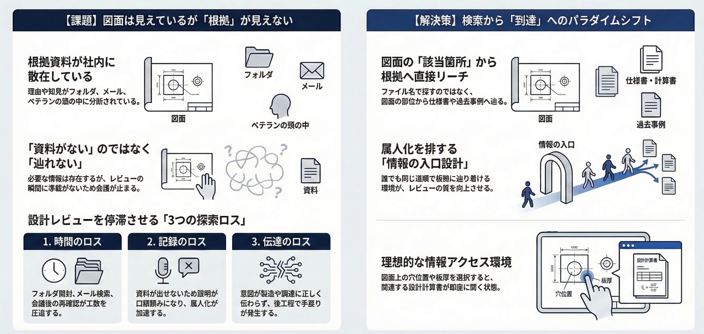 設計レビューで設計根拠をすぐ出せない理由｜製造業で起きる情報探索ロスと資料の属人化