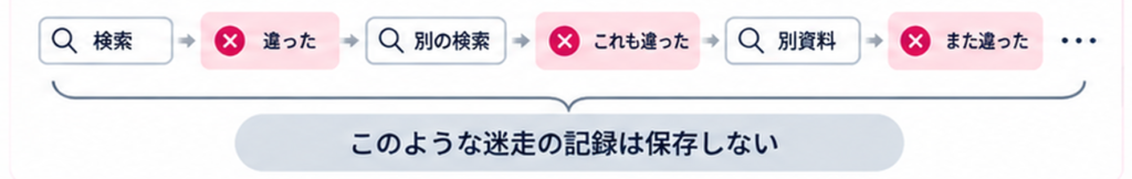 ４.検索履歴はすべて保存しない