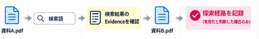 AnnoLinkの探索フロー