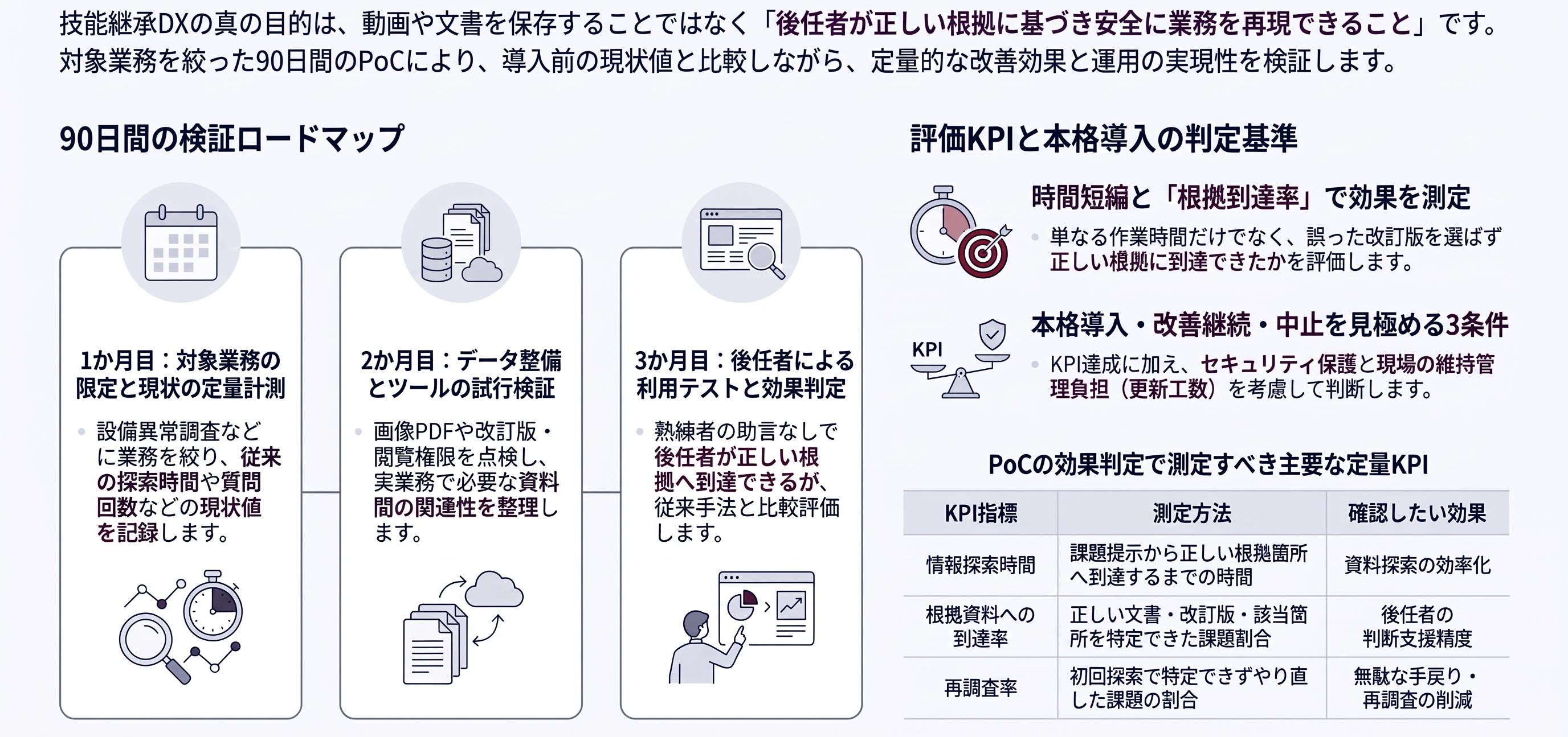 技能継承DX_PoC実践ガイド