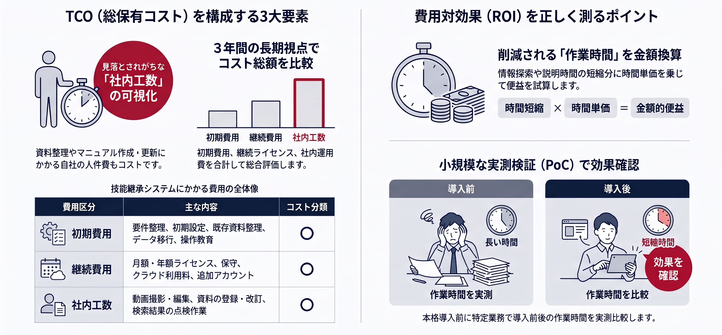 技能継承システムのTCO算出ガイド